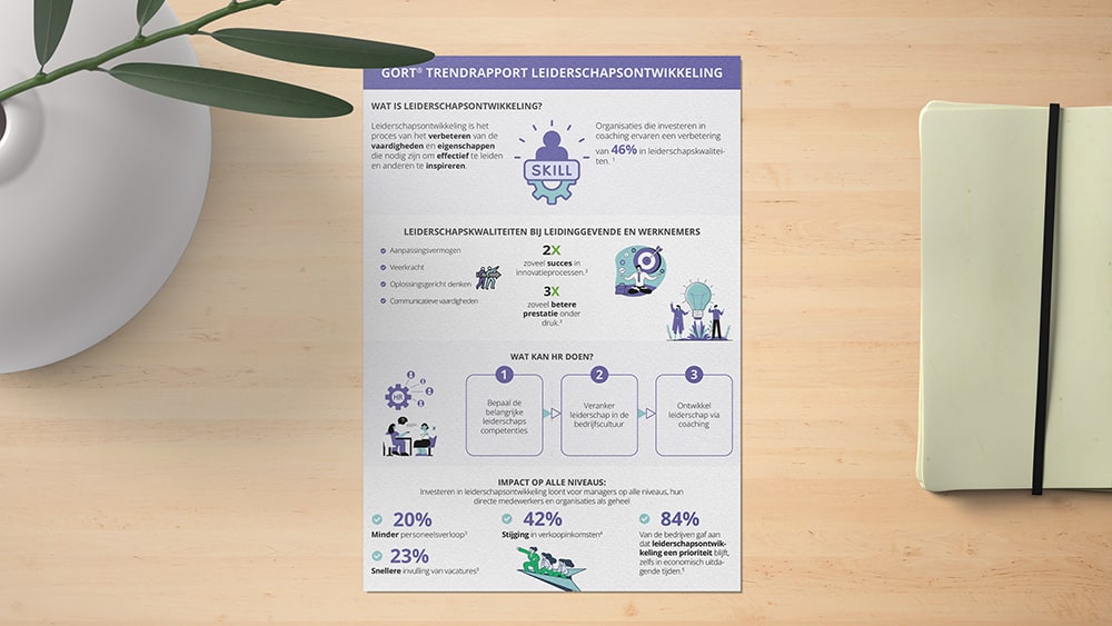 GORT® Trendrapport Leiderschapsontwikkeling